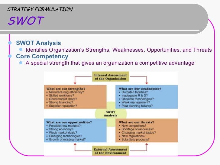 compare swot pestle and porters five forces describe the key differences between swot and the five forces model.